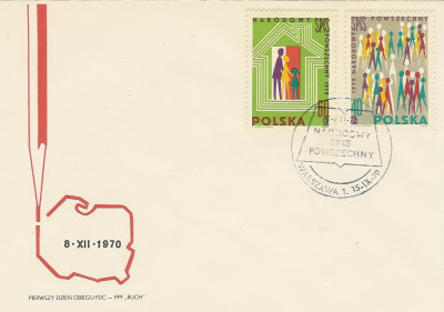 FDC 1880-81: Spis powszechny